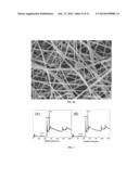 Highly Conductive Nano-structures incorporated in Semiconductor     Nanocomposites diagram and image