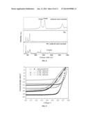 Highly Conductive Nano-structures incorporated in Semiconductor     Nanocomposites diagram and image