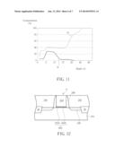 SEMICONDUCTOR STRUCTURE AND PROCESS THEREOF diagram and image