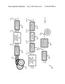 ROD OR WIRE MANUFACTURING SYSTEM, RELATED METHODS, AND RELATED PRODUCTS diagram and image