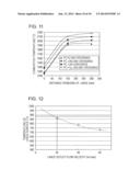 METHOD FOR OPERATING A BLAST FURNACE diagram and image