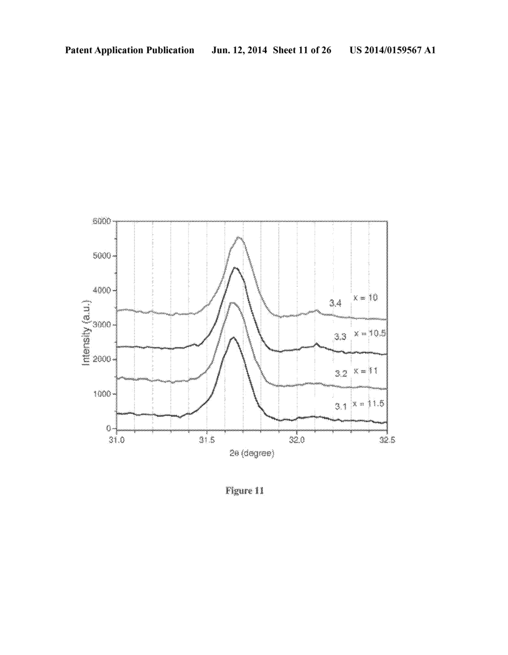 OXYCARBONITRIDE PHOSPHORS AND LIGHT EMITTING DEVICES USING THE SAME - diagram, schematic, and image 12