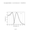 OXYCARBONITRIDE PHOSPHORS AND LIGHT EMITTING DEVICES USING THE SAME diagram and image