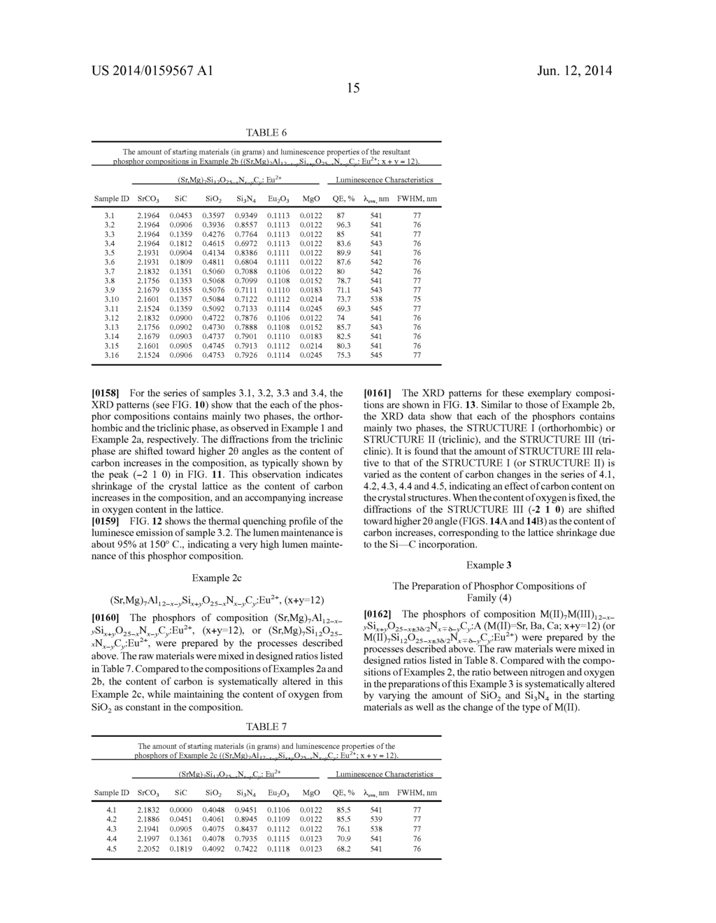 OXYCARBONITRIDE PHOSPHORS AND LIGHT EMITTING DEVICES USING THE SAME - diagram, schematic, and image 42