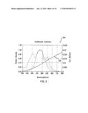 LIGHT SOURCES ADAPTED TO SPECTRAL SENSITIVITY OF DIURNAL AVIANS AND HUMANS diagram and image