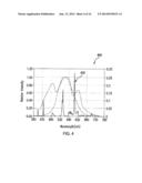 LIGHT SOURCES ADAPTED TO SPECTRAL SENSITIVITY OF DIURNAL AVIANS AND HUMANS diagram and image