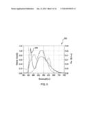 LIGHT SOURCES ADAPTED TO SPECTRAL SENSITIVITY OF DIURNAL AVIANS AND HUMANS diagram and image