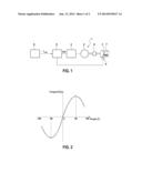 Method and Apparatus for Adapting Commutation for an Electronically     Commutated Electrical Machine diagram and image