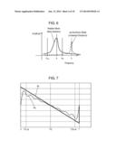 ACTUATOR DRIVE DEVICE diagram and image