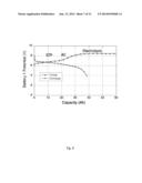 Composite Anode Structure for Aqueous Electrolyte Energy Storage and     Device Containing Same diagram and image