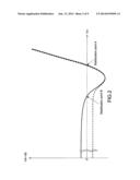 BANDGAP REFERENCE CIRCUIT diagram and image