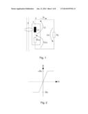 Method and Device for Measuring Electric Currents by Means of a Current     Transformer diagram and image