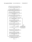 SOLAR PHOTOVOLTAIC SYSTEM AND A METHOD FOR ENERGY HARVEST OPTIMIZATION     THEREOF AND A METHOD FOR FAULT DETECTION THEREOF diagram and image