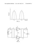 CONCURRENT MULTIBAND TRANSCEIVER diagram and image