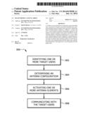 Beam Forming Antenna Array diagram and image