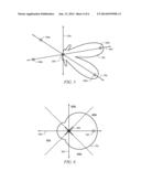 Beam Forming Antenna Array diagram and image