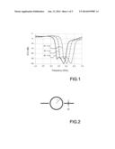 RADIO FREQUENCY DEVICE WITH COMPENSATION OF PERMITTIVITY DISPERSION OF THE     SUBSTRATE AND ADJUSTMENT METHOD diagram and image