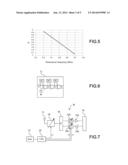 RADIO FREQUENCY DEVICE WITH COMPENSATION OF PERMITTIVITY DISPERSION OF THE     SUBSTRATE AND ADJUSTMENT METHOD diagram and image