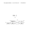 ELECTRONIC APPARATUS, METHOD OF CONTROLLING THE SAME, AND     COMPUTER-READABLE RECORDING MEDIUM diagram and image