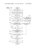 ELECTRONIC APPARATUS, METHOD OF CONTROLLING THE SAME, AND     COMPUTER-READABLE RECORDING MEDIUM diagram and image