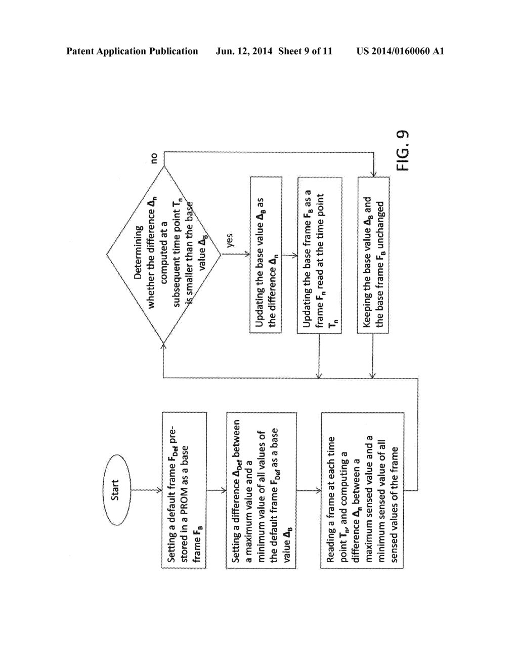 DETECTING METHOD FOR A TOUCH DEVICE - diagram, schematic, and image 10