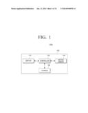 MOBILE DEVICE OF BANGLE TYPE, CONTROL METHOD THEREOF, AND UI DISPLAY     METHOD diagram and image