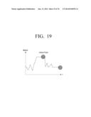 MOBILE DEVICE OF BANGLE TYPE, CONTROL METHOD THEREOF, AND UI DISPLAY     METHOD diagram and image