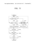 MOBILE DEVICE OF BANGLE TYPE, CONTROL METHOD THEREOF, AND UI DISPLAY     METHOD diagram and image