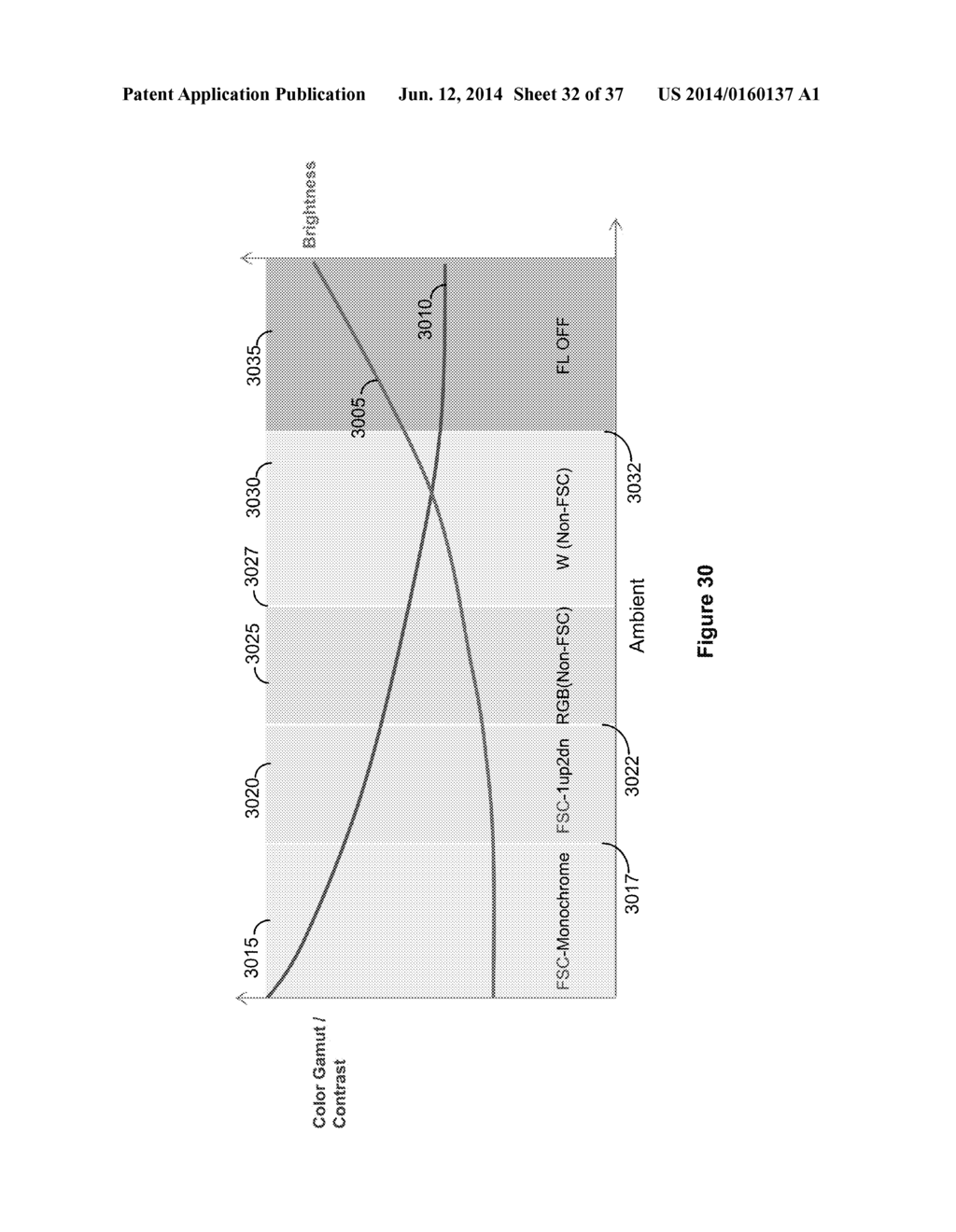 FIELD-SEQUENTIAL COLOR MODE TRANSITIONS - diagram, schematic, and image 33