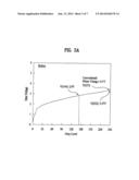 ORGANIC LIGHT EMITTING DIODE DISPLAY DEVICE AND METHOD FOR DRIVING THE     SAME diagram and image