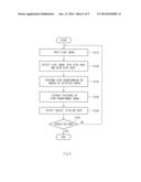 APPARATUS AND METHOD FOR PROVIDING INFORMATION OF BLIND SPOT diagram and image