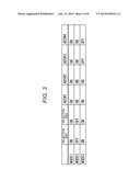 IMAGE PICKUP DEVICE, CONTROL METHOD, AND IMAGE PICKUP APPARATUS diagram and image