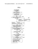 IMAGE FORMING APPARATUS AND AUTHENTICATION METHOD diagram and image