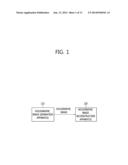 HOLOGRAPHIC IMAGE IDENTIFICATION APPARATUS AND METHOD, AND HOLOGRAPHIC     IMAGE SELECTIVE RECONSTRUCTION APPARATUS, METHOD AND SYSTEM diagram and image