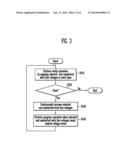 SEMICONDUCTOR MEMORY DEVICE AND PROGRAM METHOD THEREOF diagram and image