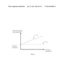 Method of Maintaining the State of Semiconductor Memory Having     Electrically Floating Body Transistor diagram and image