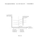 Method of Maintaining the State of Semiconductor Memory Having     Electrically Floating Body Transistor diagram and image