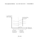 Method of Maintaining the State of Semiconductor Memory Having     Electrically Floating Body Transistor diagram and image