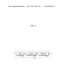 DEVICE FOR GENERATING RANGING SIGNAL OF WIRELESS COMMUNICATION SYSTEM AND     METHOD OF GENERATING RANGING SIGNAL OF WIRELESS TERMINAL diagram and image