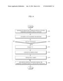 DEVICE FOR GENERATING RANGING SIGNAL OF WIRELESS COMMUNICATION SYSTEM AND     METHOD OF GENERATING RANGING SIGNAL OF WIRELESS TERMINAL diagram and image