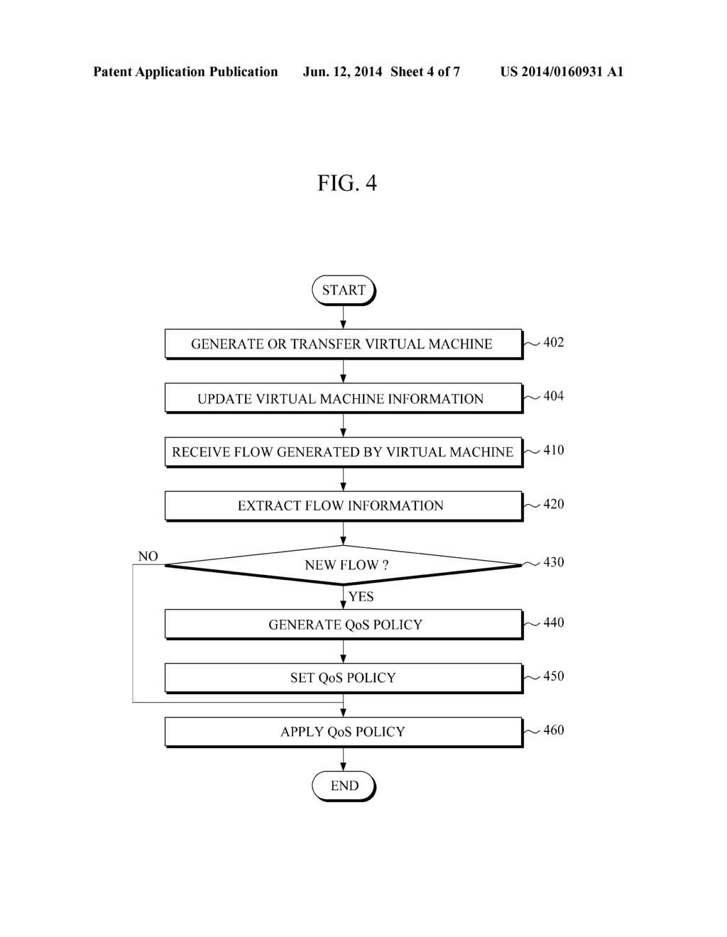 APPARATUS AND METHOD FOR MANAGING FLOW IN SERVER VIRTUALIZATION     ENVIRONMENT, AND METHOD FOR APPLYING QOS - diagram, schematic, and image 05