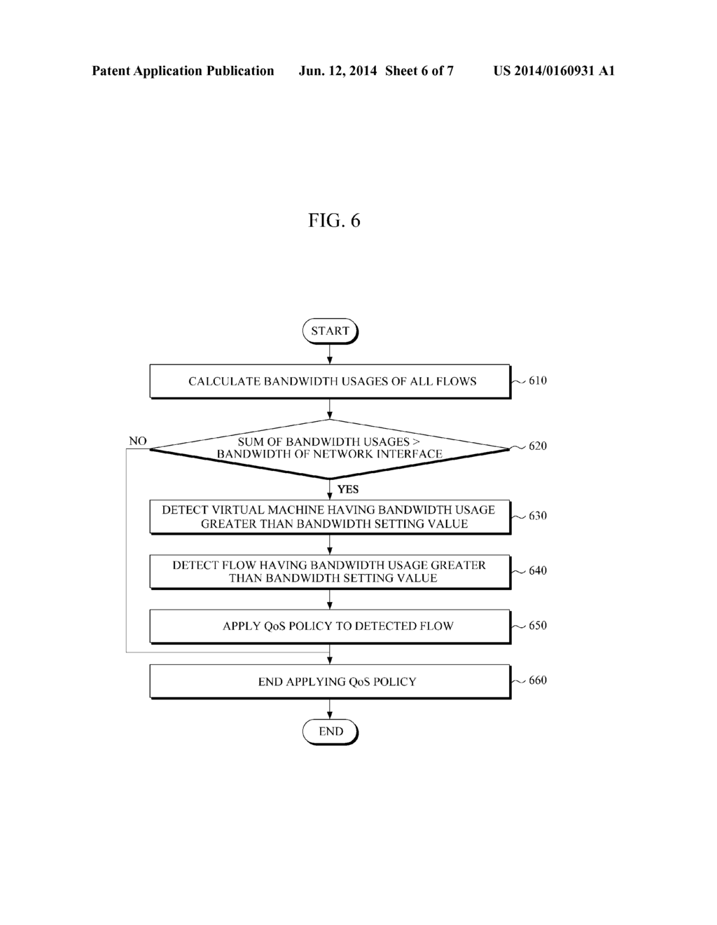 APPARATUS AND METHOD FOR MANAGING FLOW IN SERVER VIRTUALIZATION     ENVIRONMENT, AND METHOD FOR APPLYING QOS - diagram, schematic, and image 07