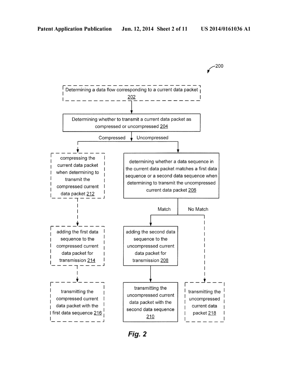 METHOD AND APPARATUS FOR EFFICIENT SIGNALING FOR COMPRESSION - diagram, schematic, and image 03