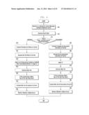 METHOD AND APPARATUS FOR TRANSMITTING DATA USING A MULTI-CARRIER IN A     MOBILE COMMUNICATION SYSTEM diagram and image