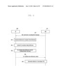 METHOD AND APPARATUS FOR TRANSMITTING DATA USING A MULTI-CARRIER IN A     MOBILE COMMUNICATION SYSTEM diagram and image