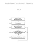 METHOD AND APPARATUS FOR TRANSMITTING DATA USING A MULTI-CARRIER IN A     MOBILE COMMUNICATION SYSTEM diagram and image