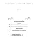 METHOD AND APPARATUS FOR TRANSMITTING DATA USING A MULTI-CARRIER IN A     MOBILE COMMUNICATION SYSTEM diagram and image