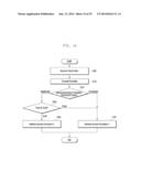 METHOD AND APPARATUS FOR TRANSMITTING DATA USING A MULTI-CARRIER IN A     MOBILE COMMUNICATION SYSTEM diagram and image