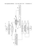 METHOD AND APPARATUS FOR TRANSMITTING DATA USING A MULTI-CARRIER IN A     MOBILE COMMUNICATION SYSTEM diagram and image