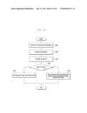 METHOD AND APPARATUS FOR TRANSMITTING DATA USING A MULTI-CARRIER IN A     MOBILE COMMUNICATION SYSTEM diagram and image